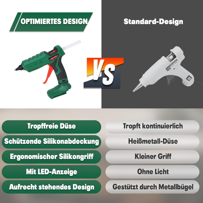 Mellif Akku Heißklebepistole kompatibel mit Bosch 18V Power for All Akku