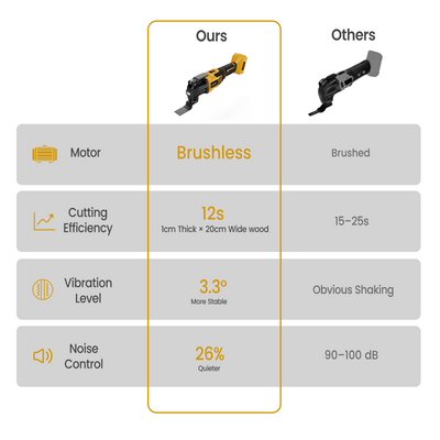 Mellif MFOMT01 Oscillating Multi Tool