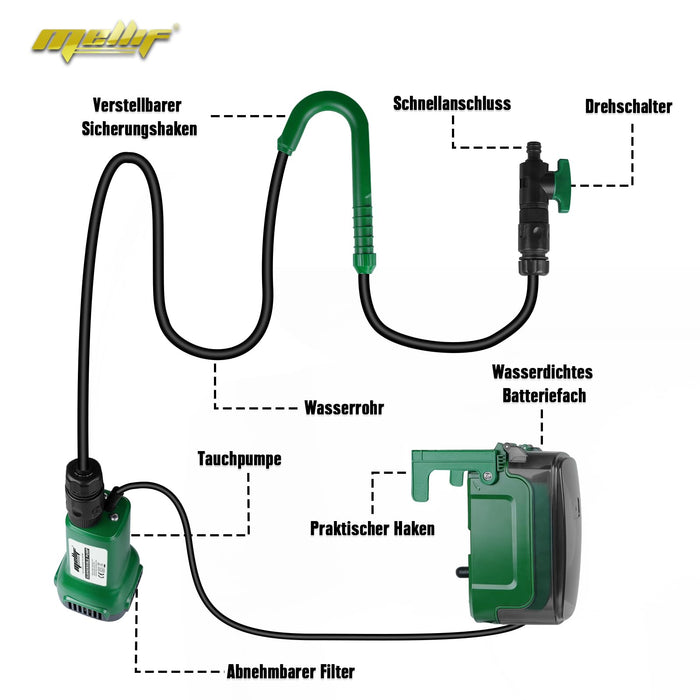 Mellif Submersible Battery Pump for Makita Battery 18 V, Water Pump, Dirty Water Pump (Without Battery)