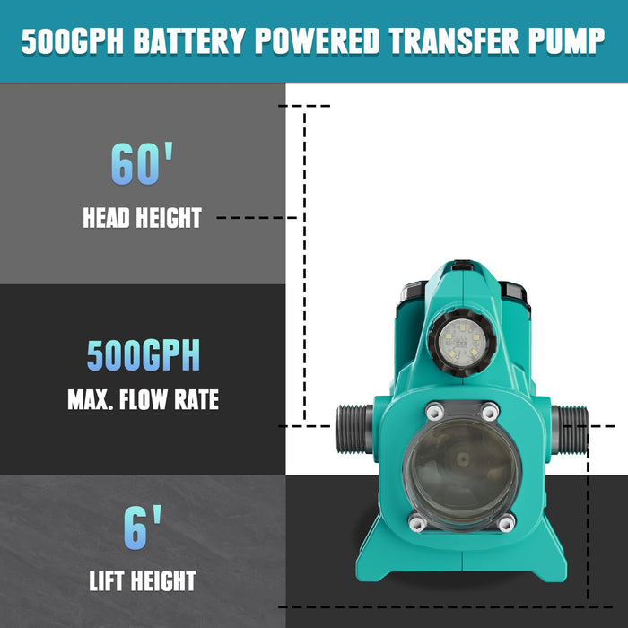 Mellif Akku-Wasserpumpe für Makita 18-V-Akku, bürstenlose Transferpumpe 500 GPH, selbstansaugende Pumpe mit 2 x 2,0 Ah Mellif-Akku, 1 x Ladegerät 