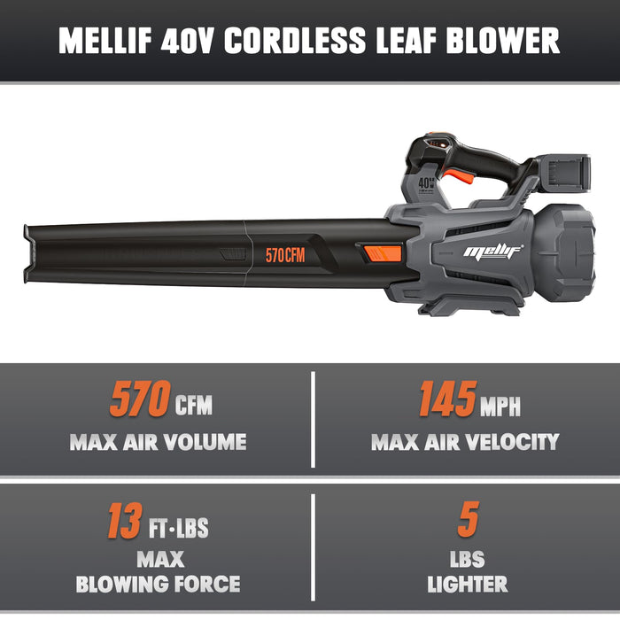 Mellif 40V Cordless Leaf Blower for Dewalt 20V MAX Battery(No Battery), 570 CFM 145 MPH 3 Variable-Speed, Blowing Snow