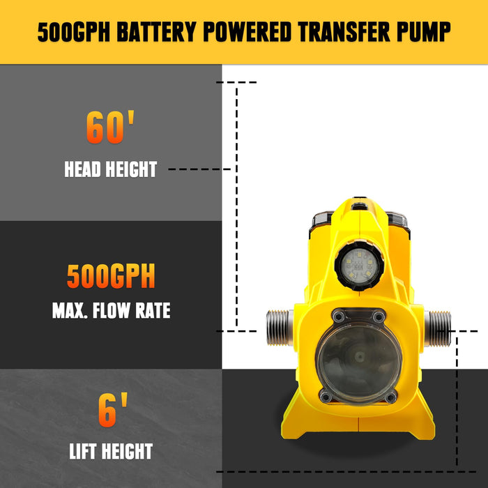 Mellif Cordless Battery Water Pump for Dewalt/Mellif 20v Max Battery with 2 * 2.0Ah Mellif Battery, 1*Charger