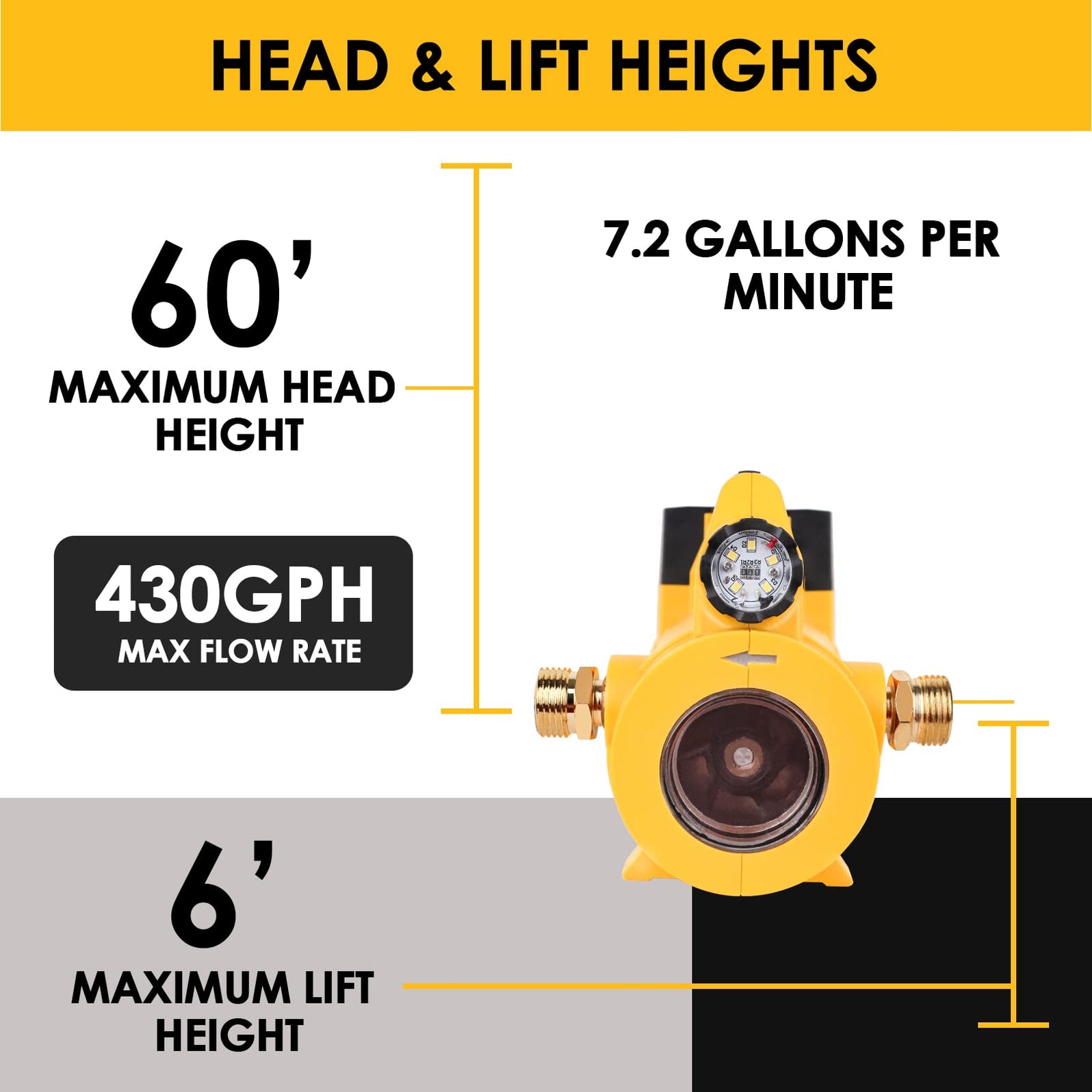 Mellif Cordless Water Transfer Pump Cordless For Dewalt 18V/20V Max Ba ...