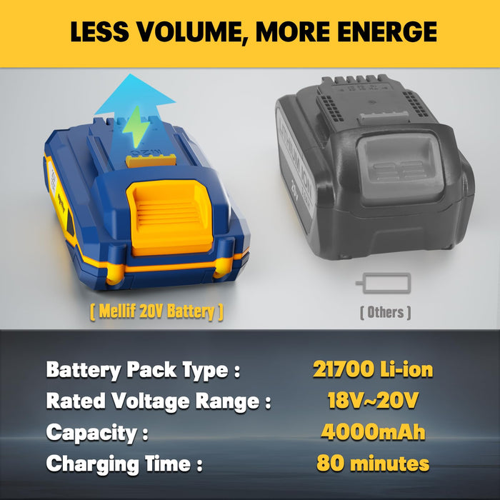 Mellif Charger Kit with M20 Battery