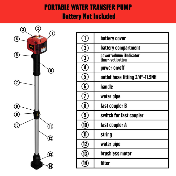 Mellif 720GPH Stick Transfer Pump,Compatible With Milwaukee 18V Battery