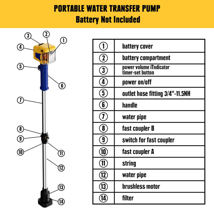 Mellif Cordless Stick Transfer Pump Compatible with Dewalt 20V Battery 720GPH (Battery NOT Included)