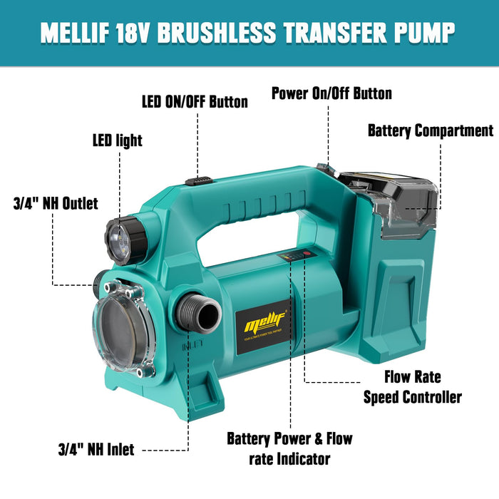 Mellif Akku-Wasserpumpe für Makita 18-V-Akku, bürstenlose Transferpumpe 500 GPH, selbstansaugende Pumpe mit 2 x 2,0 Ah Mellif-Akku, 1 x Ladegerät 