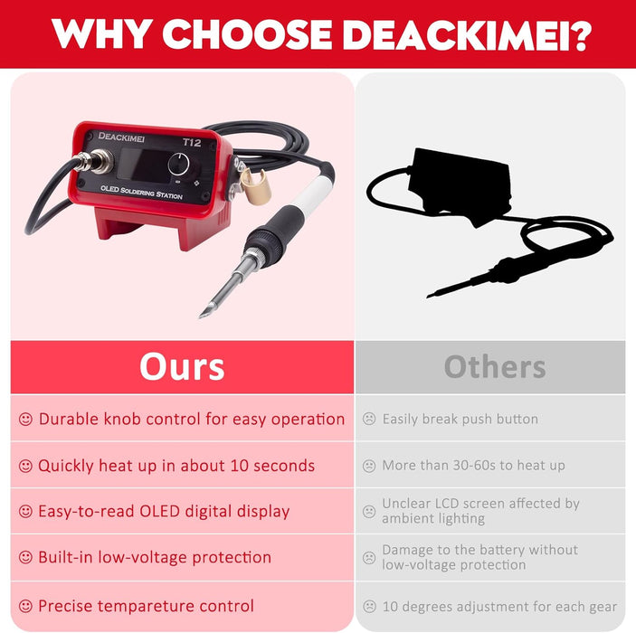 18v Battery Powered Soldering Iron Station Temperature Adjustable, Auto Sleep OLED Digital Display, Lead-Free Solder